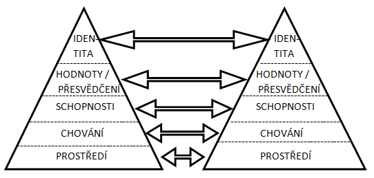 nlp-pyramida.png